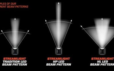 Aplicaciones de las linternas y patrones de haz